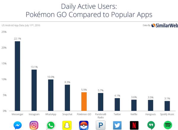pokemon-go-and-other-apps-1