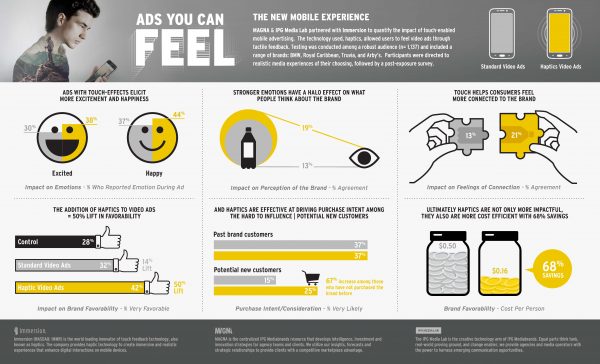 Infographic-ads-you-can-touch